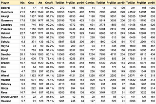 A Look at Borussia Dortmund’s Advanced Stats on FBref