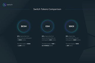 Part 8….Recent progress and announcment for DESH and SDEX holders!
