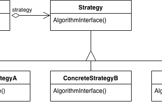 Easy patterns: Strategy