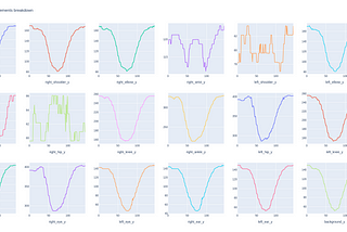 Just Used Machine Learning in My Workout!