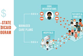 New Change Expands Size of Pie Available for SDOH Investments