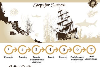 Do You Know Our Steps For Success?