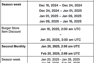 BurgerCities S3 Cross-Year Season Leaderboard Rules