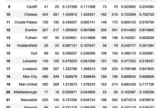 Barclays Premier League Analysis