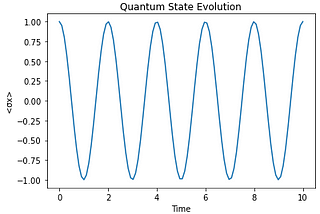 Qutip Functions for Quantum Dynamics