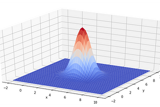 A Tutorial on Generating & Plotting 3D Gaussian Distributions