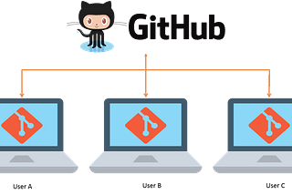 Version control using Git & Github