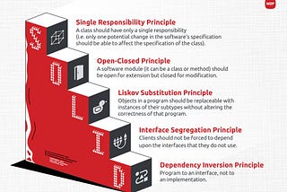 SOLID in iOS Development
