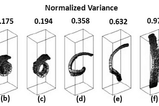 Unfolding Complexity: Harnessing Maximum Variance Unfolding for Enhanced Data Insight