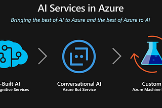 AI-900 Primer (Azure AI Fundamentals) : Tips for AI-900 based on Exam given on 01/10/2021