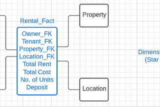 Data Vault Modelling Use Case