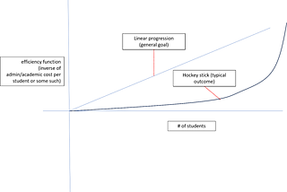 Operational Analysis: Small Colleges