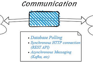 Micorservices: Intra-service communication