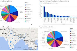 Data Science👨‍💻: Build Your First Power BI Report