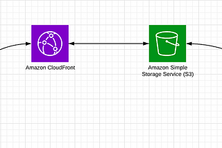 Caching Api Response At Edge