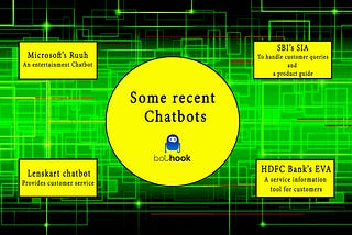 Chatbot market in India- A picture of the past year