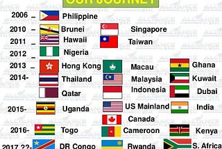 ALLIANCE IN MOTION GLOBAL.