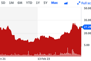 Dividend ETF picker June 2024: BITO