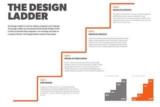 Design Ladder…modelos, frameworks, desenhos e representações na teoria de design (parte 1)