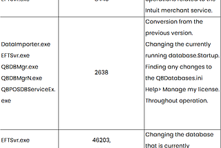 Firewall Configuration for QuickBooks Point of Sale (Updated 2022)