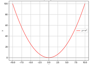 Convex function