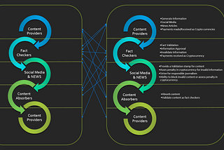 Fancy a Media driven by Blockchain technology?