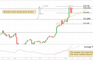 Bitcoin Weekly: The Engine is Back