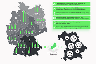 A Vision of a Decentralised Energy Market for Germany in 2030