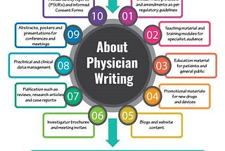 Physician Writing