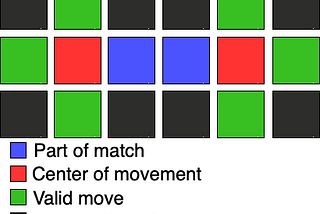 Bejeweled 1 AI (Part 2): Enabling AI to Make Moves