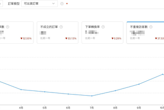 登山用品水貨商的小小觀察