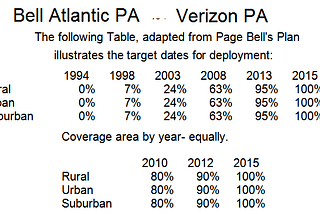 Pennsylvania’s Fiber Optic Telecom History Will Smack America’s Broadband Plans