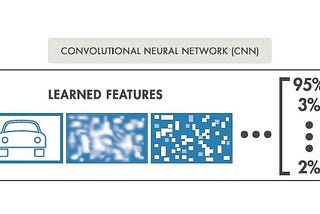 Using a CNN to Classify Age Groups