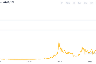 ¿Es buena inversión comprar Bitcoin ahora?