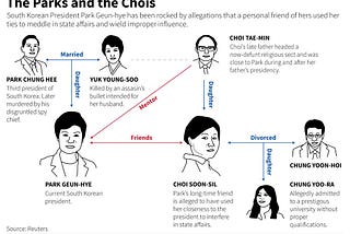 Like Korea-Like Nigeria: Story of Presidents (Park Chung-Hee & Park Guen Hye