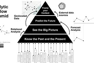 The Analytic Maslow Pyramid