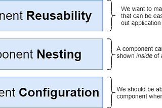 Main Principles of React Components