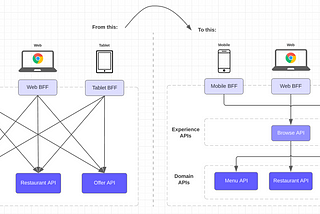 Customer Experience APIs: The missing layer