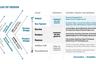 There‘s No Such Thing As ‘System Designers’ (and Other Random Thoughts On the Scales of Design)