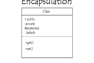 What is “Encapsulation” and what are the benefits of it?