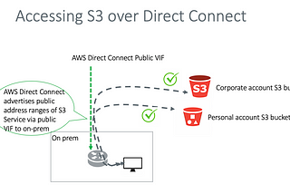 Using AWS Direct Connect to Move Data to S3 Without Risking Data Leakage