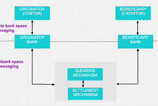 Fundamental pillars of the Payment platform