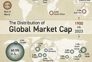 From Dominance to Decline: What 123 Years of Market Leadership Tells Us About the Future of Global…