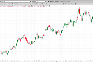 US Dollar | October 2022 MONTHLY Report by TRADDICTIV