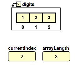 How to Solve Plus One Algorithm in Java