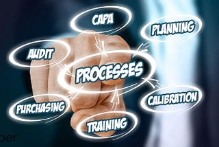 Process approach in quality management