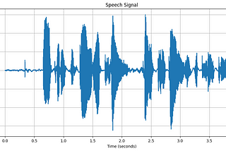 Detecting Voiced, Unvoiced and Silent parts of a speech signal