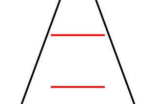 Neuroscience and Contextual Pricing Strategies: The Phenomenology of the Ponzo Effect