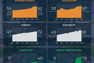 India as 100 People — 1990 to 2015