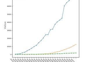 n-Corona Virus 2019 Data Analyse (EDA)